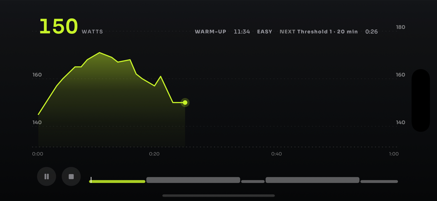 Ampulse live view in landscape: 150 watts during warm-up, target band, segment ribbon and next block